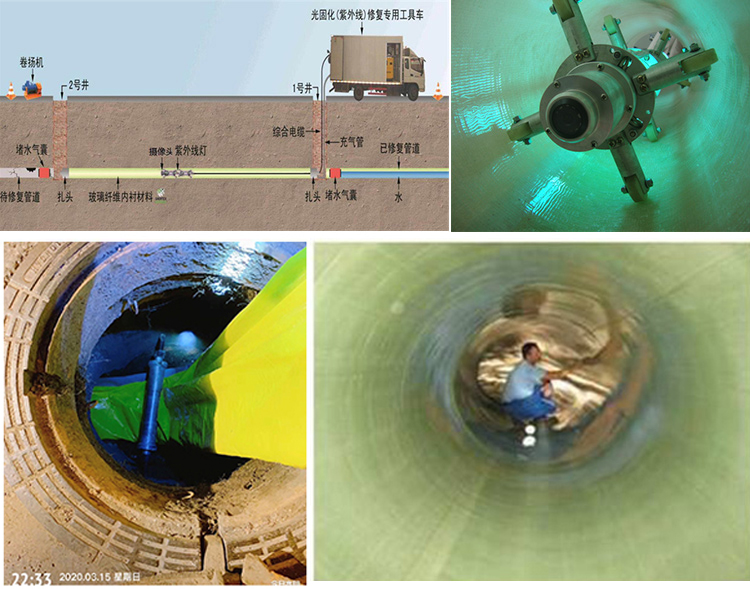 天全UV-CIPP内衬修复