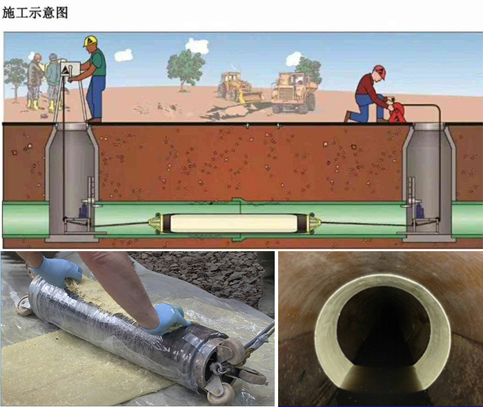 天全管道局部点状修复